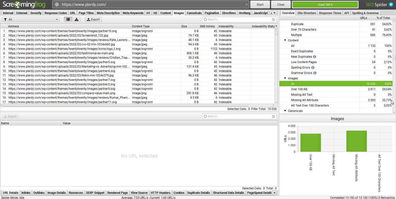 Technical SEO checklist-0171 How many images are used sitewide?
