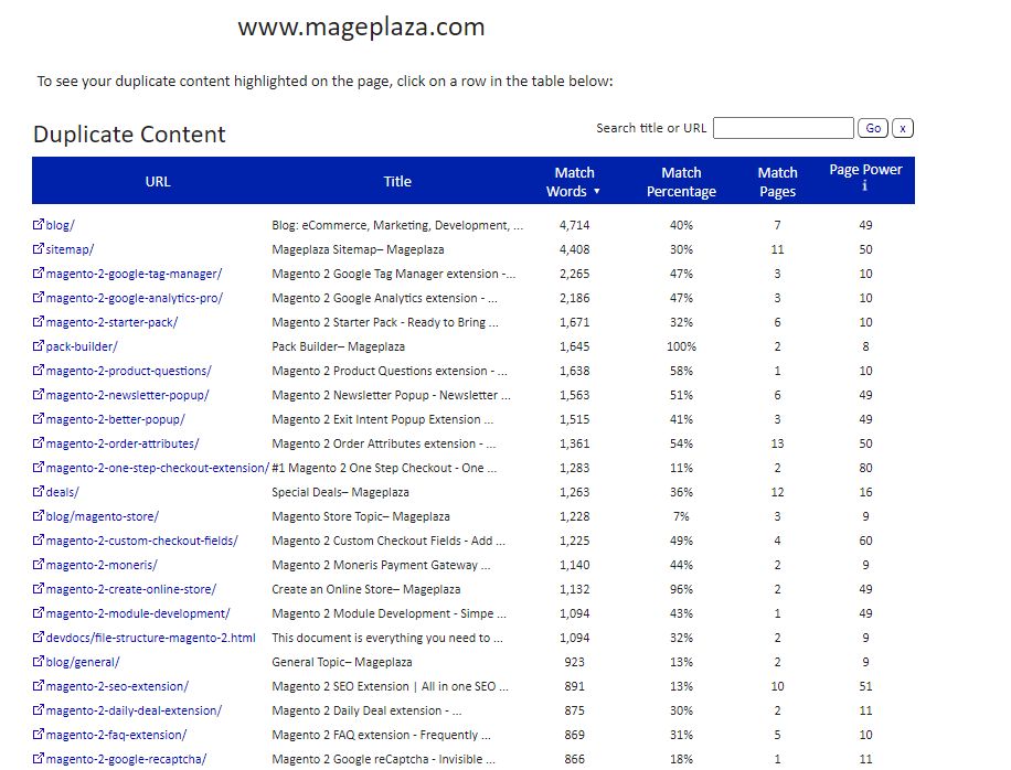 Technical SEO checklist-0038 Is there any duplicate content externally?