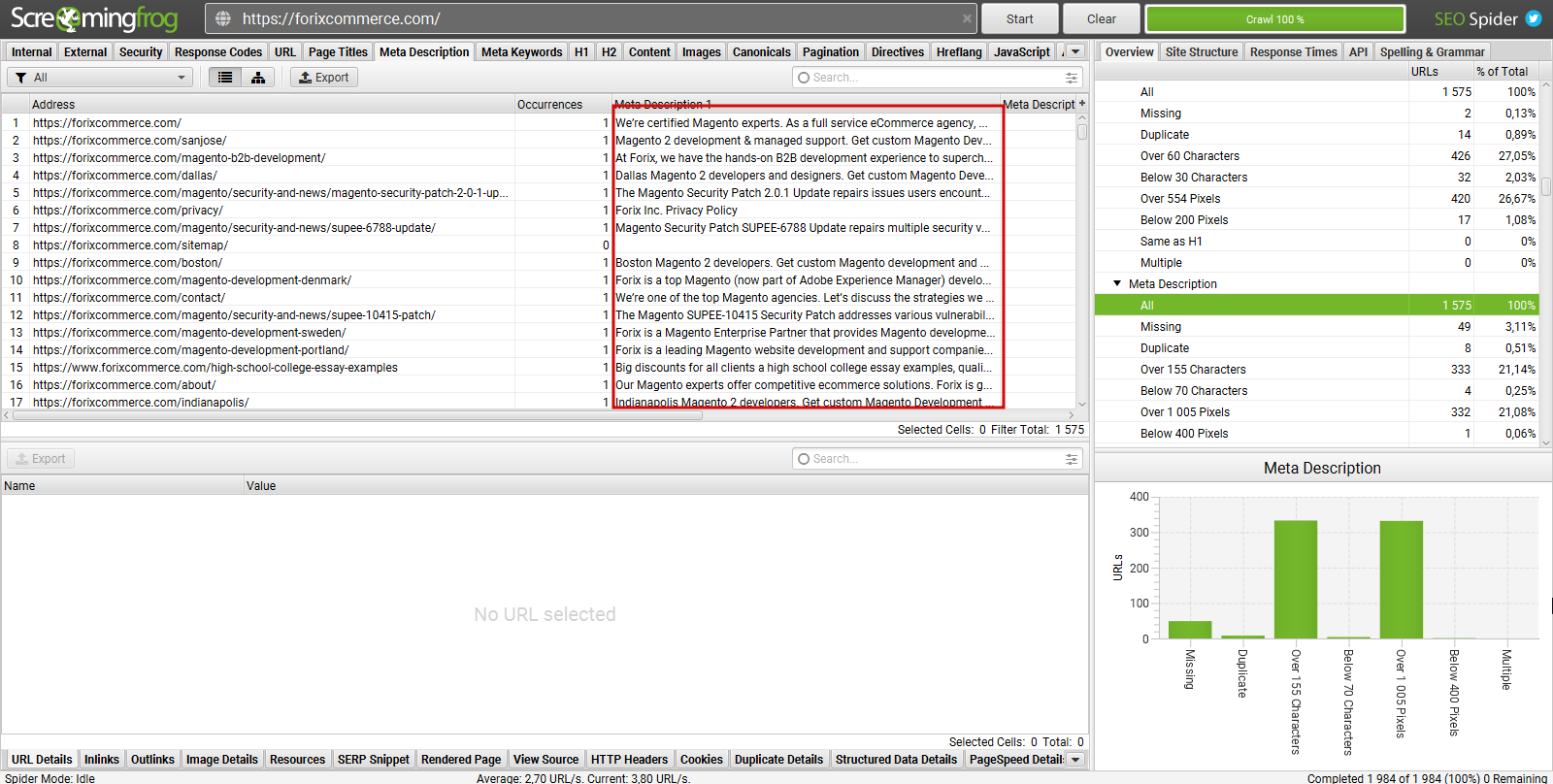 Technical SEO checklist-0025 Are all Meta Descriptions unique and descriptive?