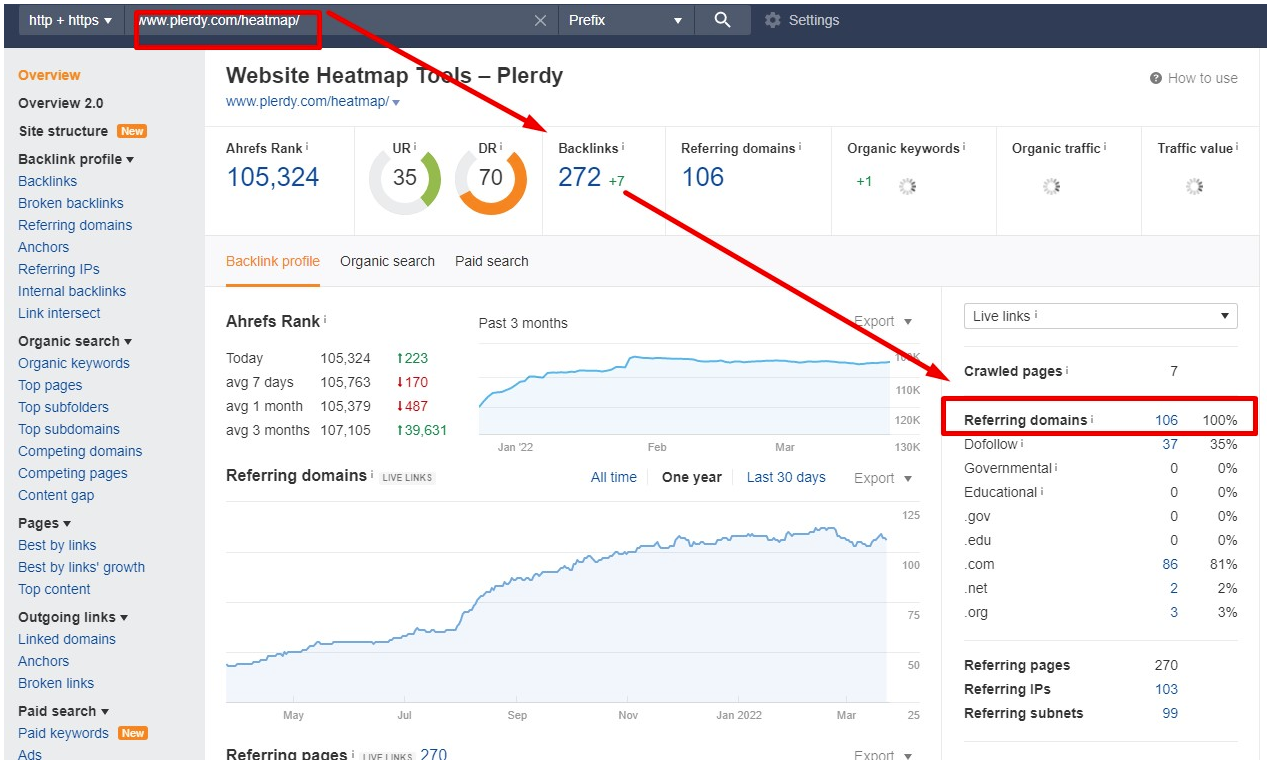 Technical SEO checklist-0081 URL has relevant backlinks
