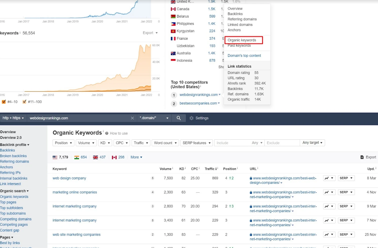Technical SEO checklist-0178 Competitor top 10 keywords