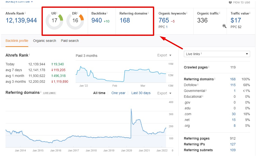 Technical SEO checklist-0071 Backlink health & Score