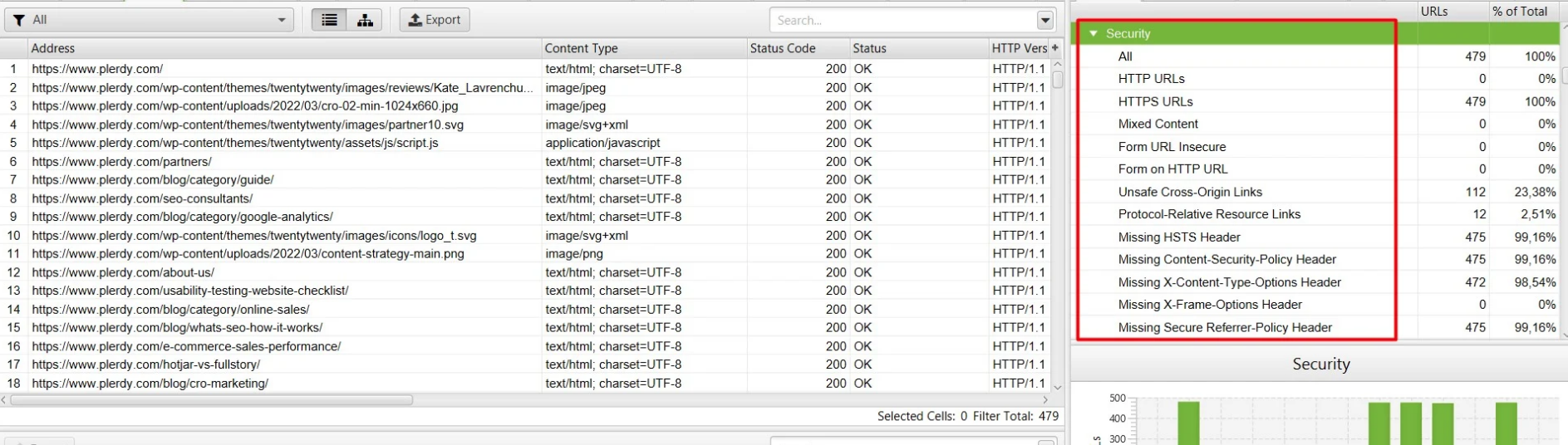 Technical SEO checklist-0163 Is every website page secure and without errors?