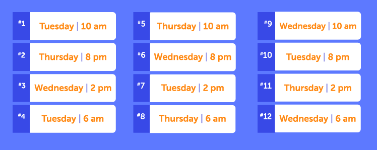 Shopify Launch Checklist-0046 Use Timing to Send Emails