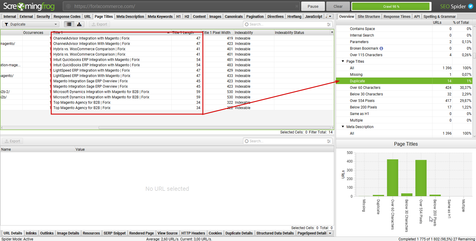 Technical SEO checklist-0020 Are any page titles being duplicated without canonical/pagination?