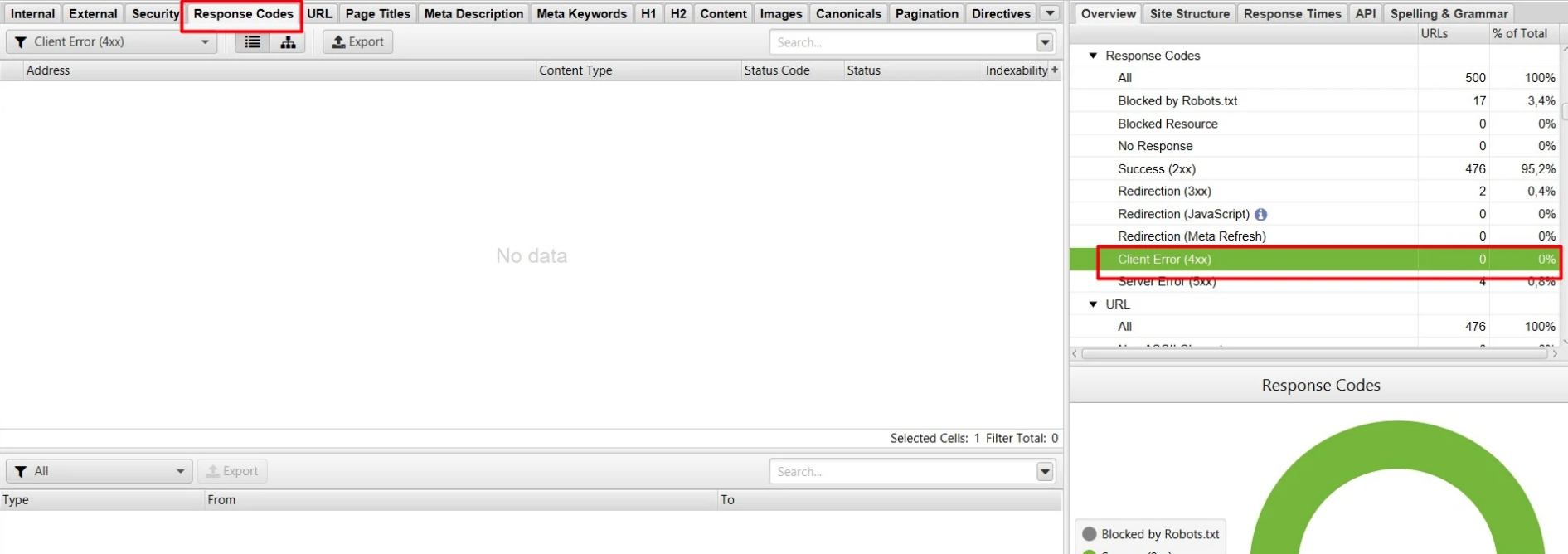 Technical SEO checklist-0156 Broken / Redirected Internal/External Links