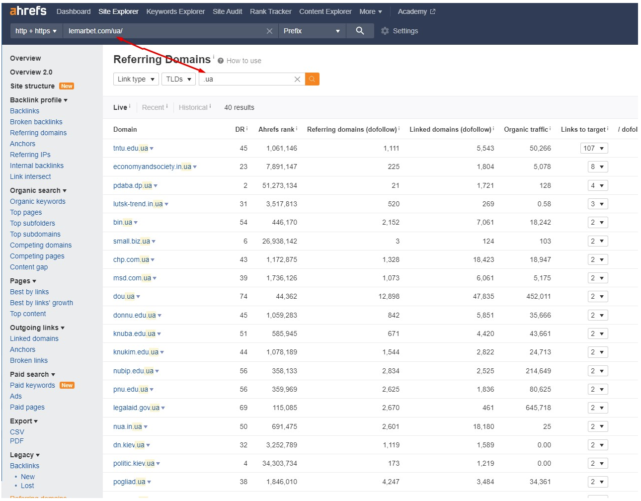 Technical SEO checklist-0121 Does the website have backlinks from target countries?
