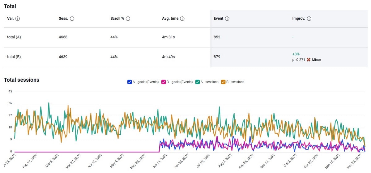 Cómo Realizar una Auditoría UX de un Sitio Web - 0003
