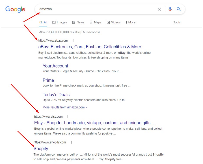 Technical SEO checklist-0131 Negative search results for the brand