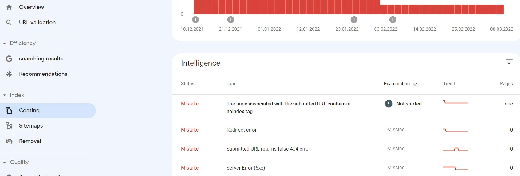Technical SEO checklist-0134 Any crawl errors