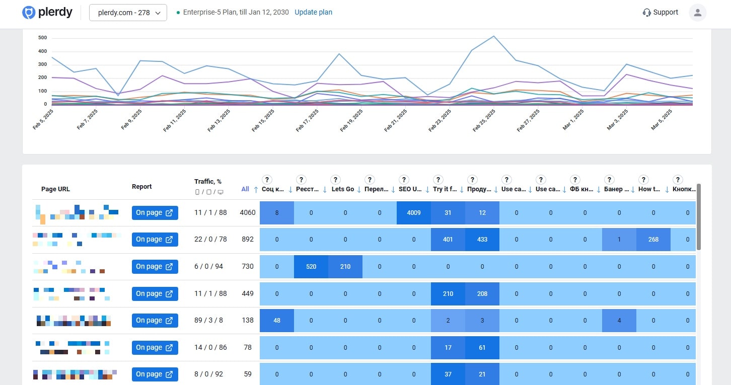 How Can Event Tracking Transform Your Website Analytics Strategy - 0002