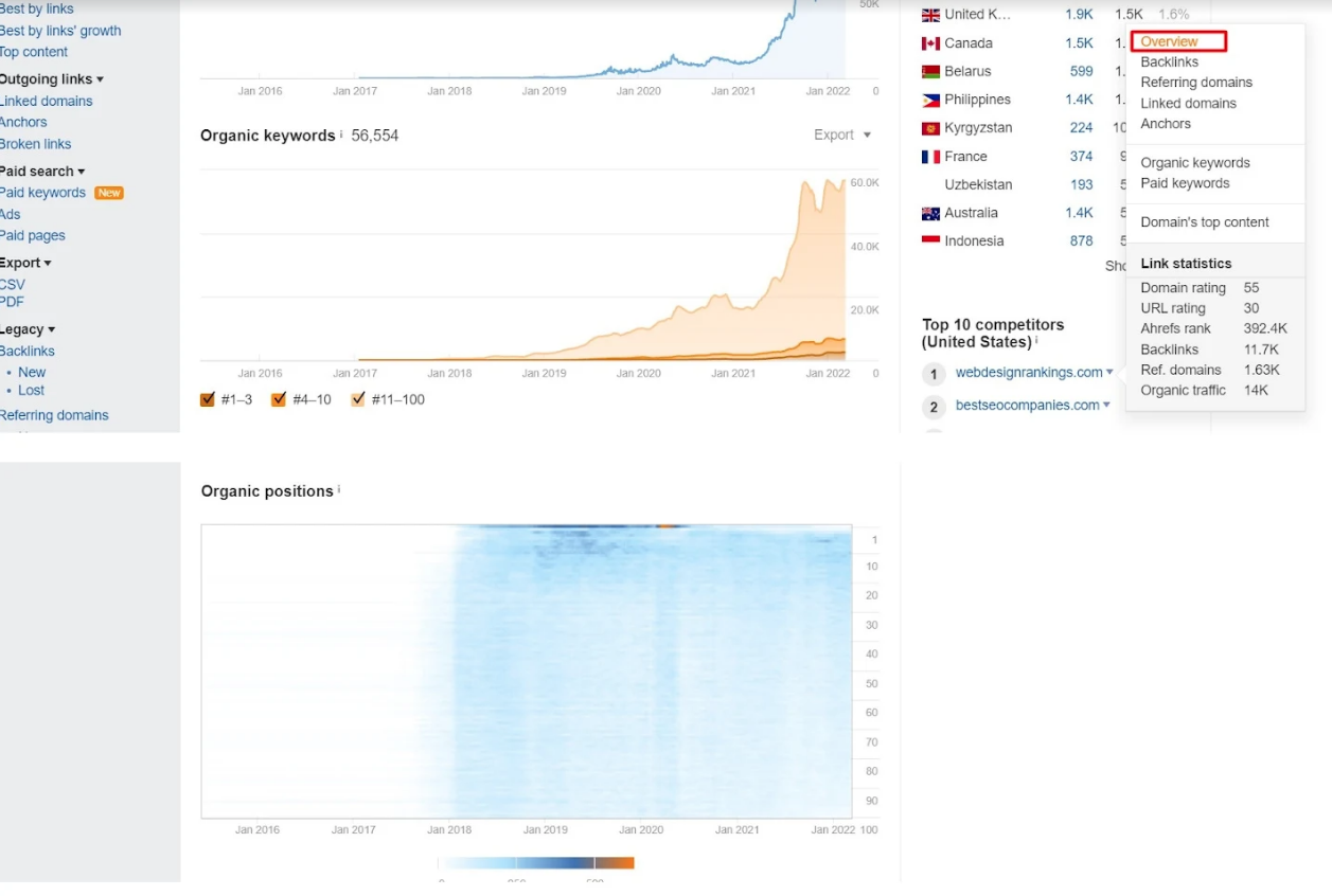Technical SEO checklist-0179 Competitor average search positions