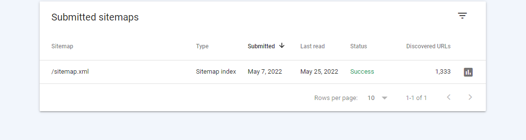 Shopify Launch Checklist-0009 Add sitemap.xml to Google Search Console