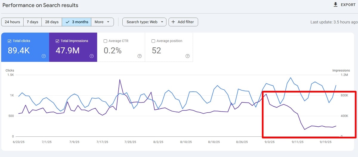 Surviving Google’s September Shake-Up A One-Week Recovery Plan - 0001