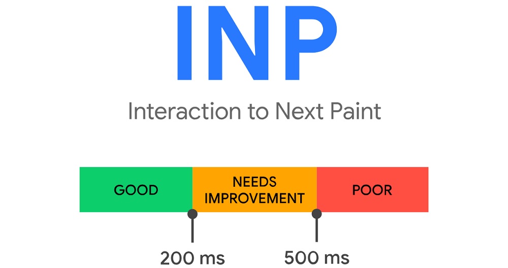 Ecommerce Checklist - server-side tagging