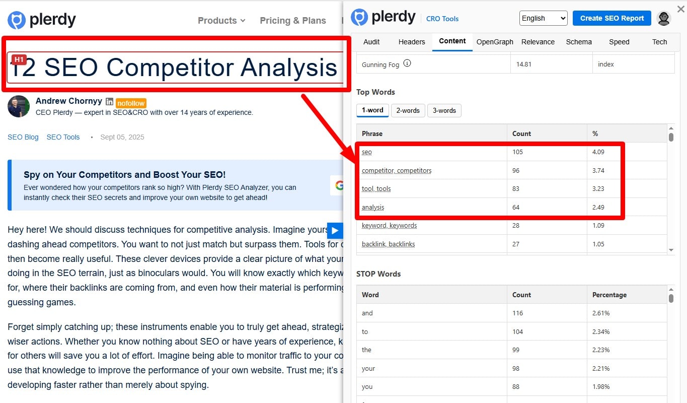 Technical SEO checklist-0066 Are keywords in Page Titles?