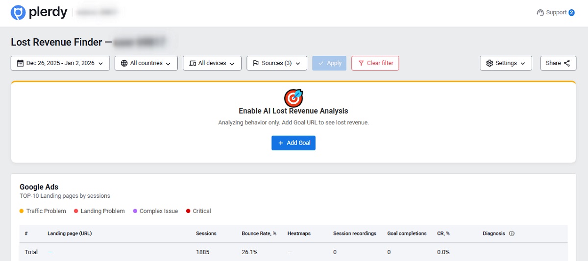 Análisis de ingresos perdidos - 10001