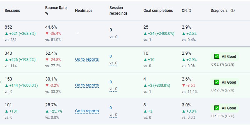 Lost Revenue Analysis - 0007