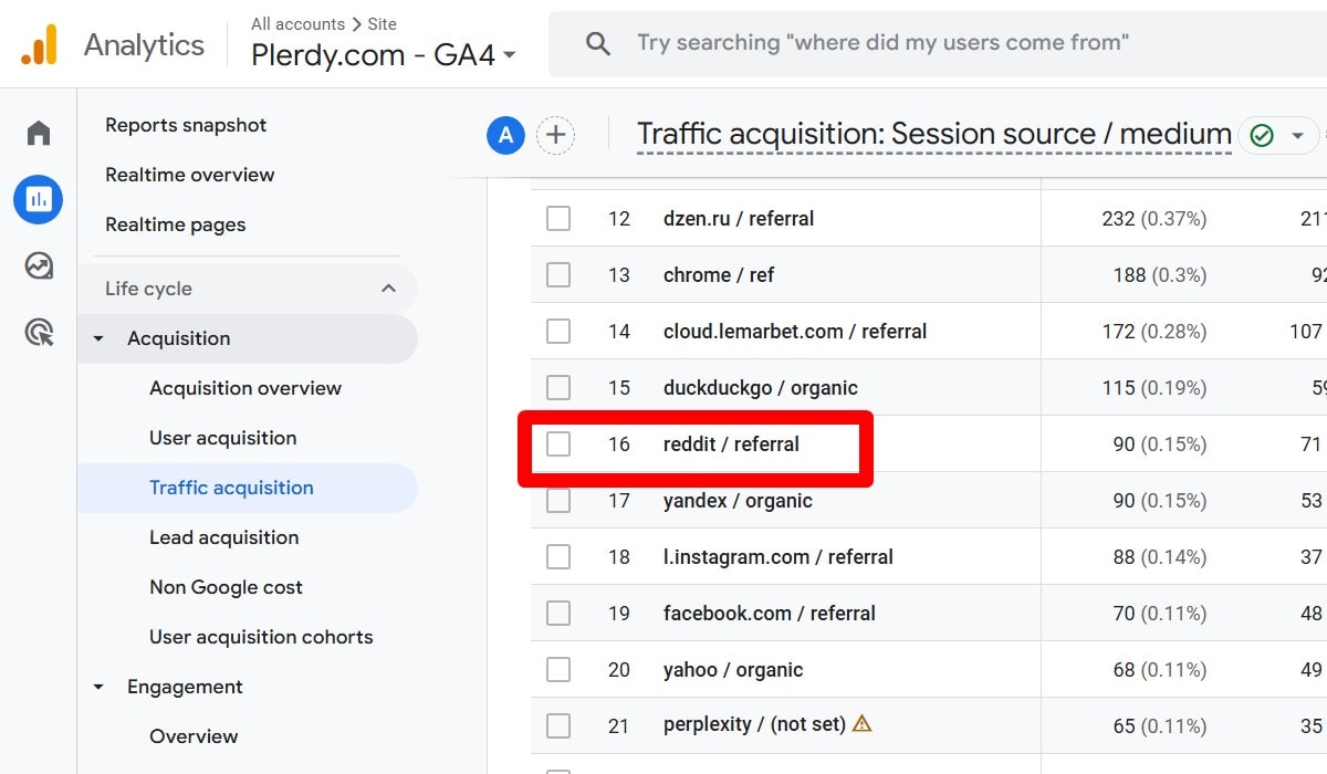 Why Reddit Beats Your Blog (And How To Win It Back) - 0005