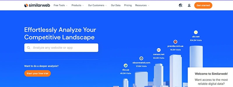 15 Najlepszych Narzędzi do Analizy Konkurencji w 2023 08