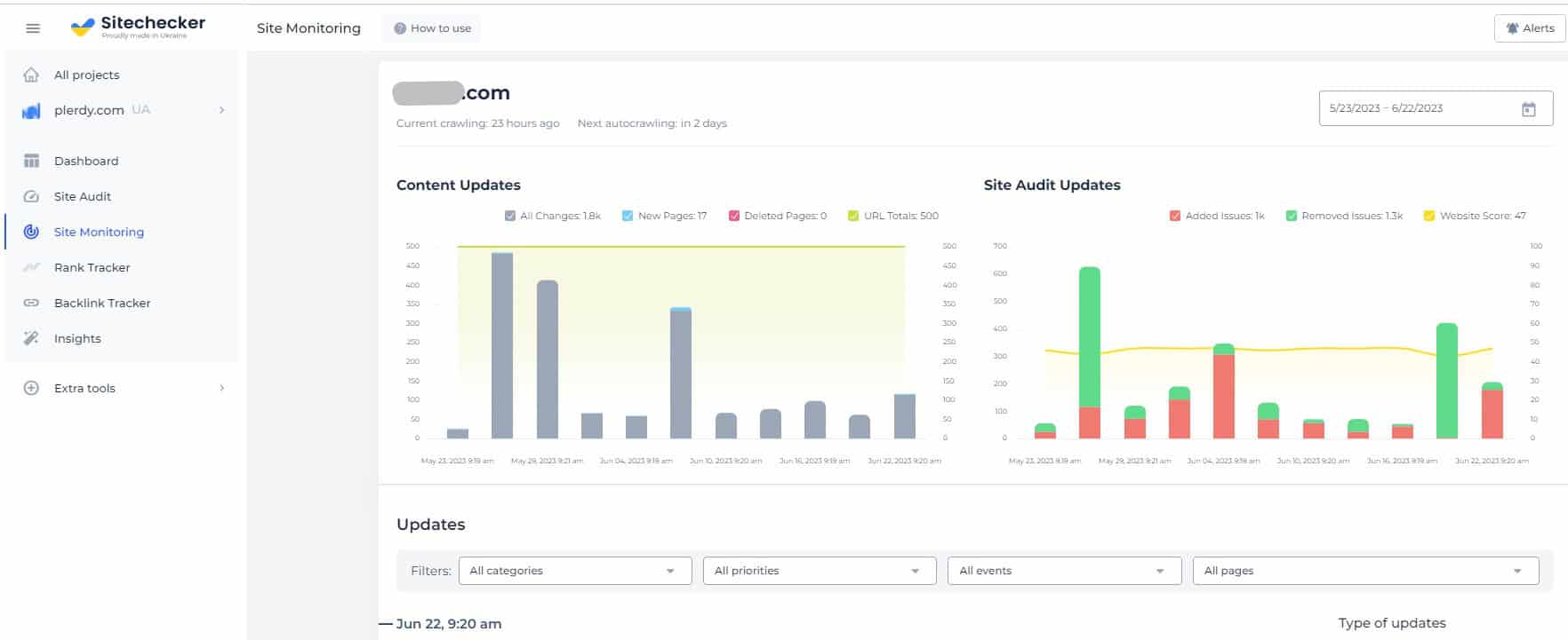 What is Marketing Analytics? Definition & Why It Matters - 0004