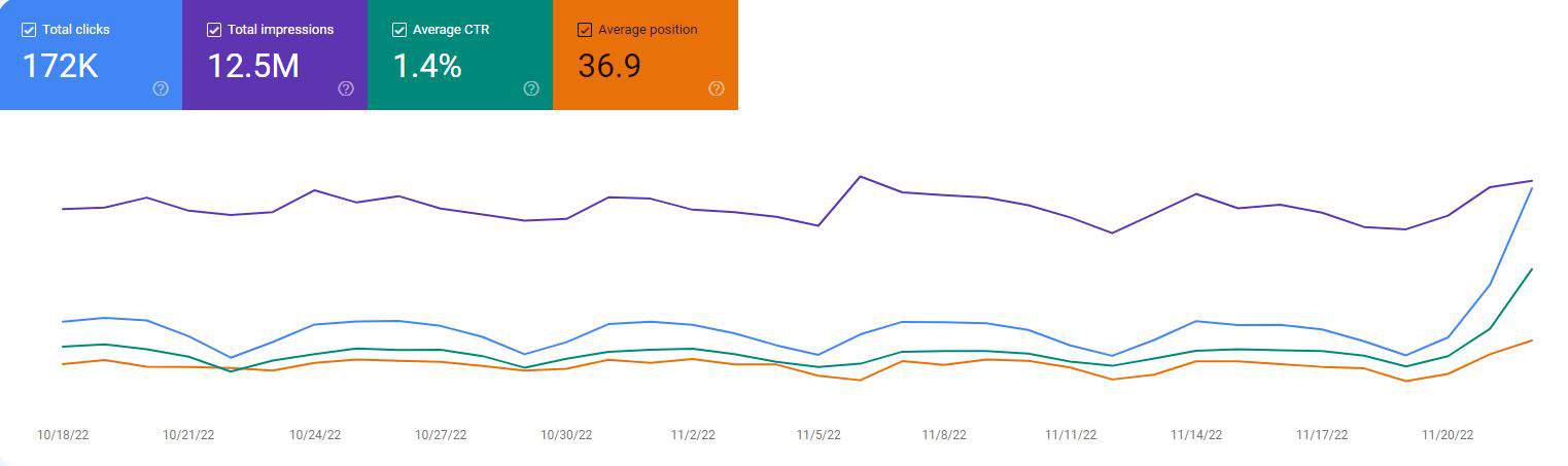 10-Point Keyword Research Checklist - 0001