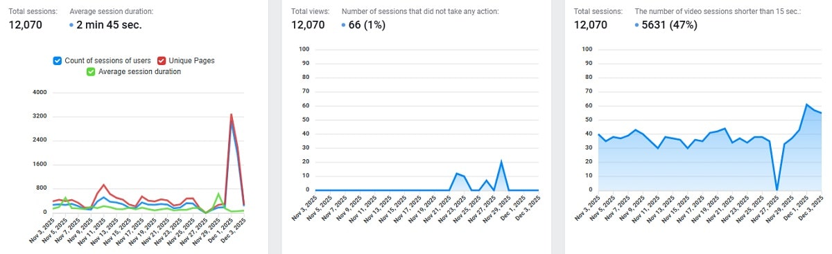 Nagrywania Sesji Wideo Użytkowników : Qu'est-ce que c'est et comment l'utiliser - 0003