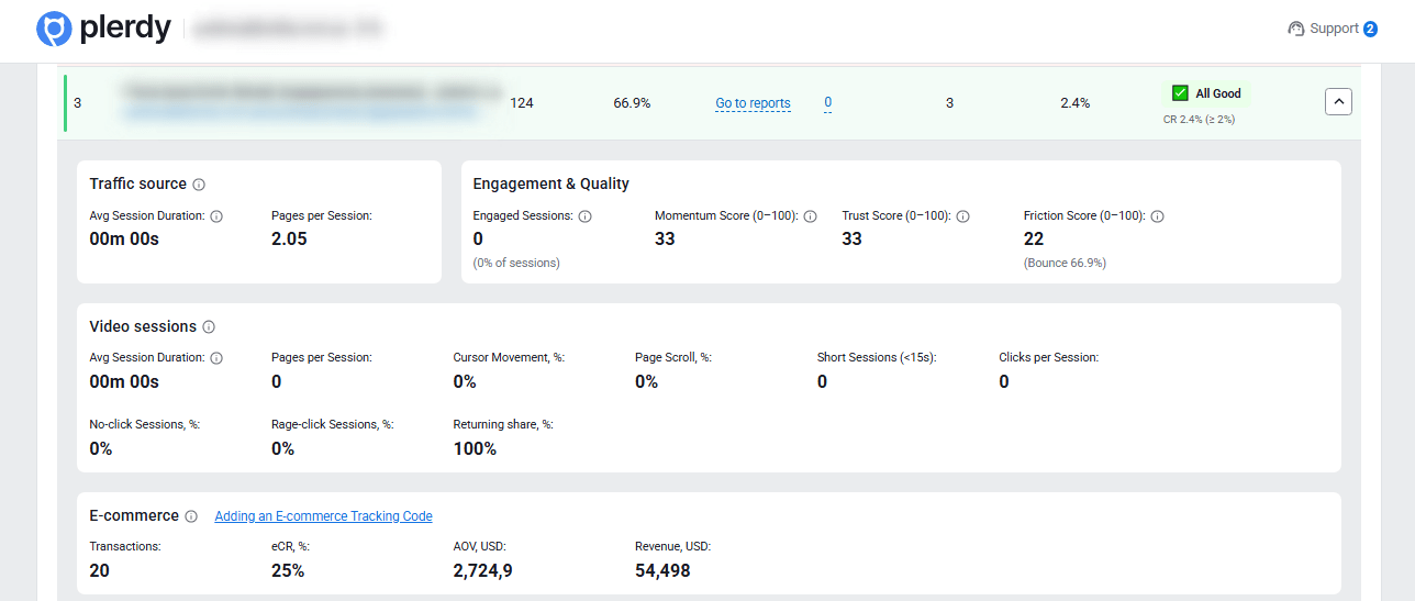 Lost Revenue Analysis - 0005