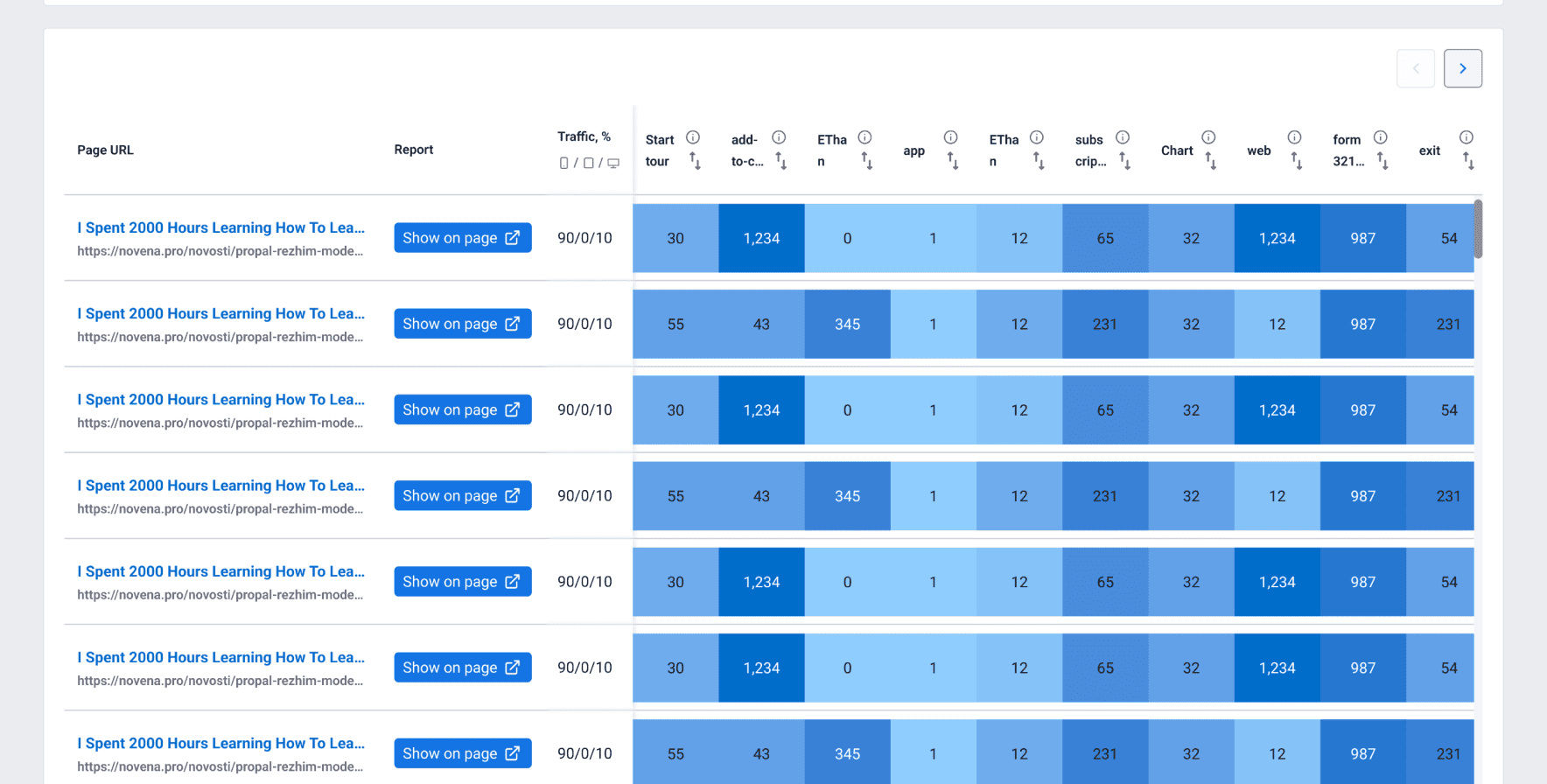 Automatic Event Data Summary