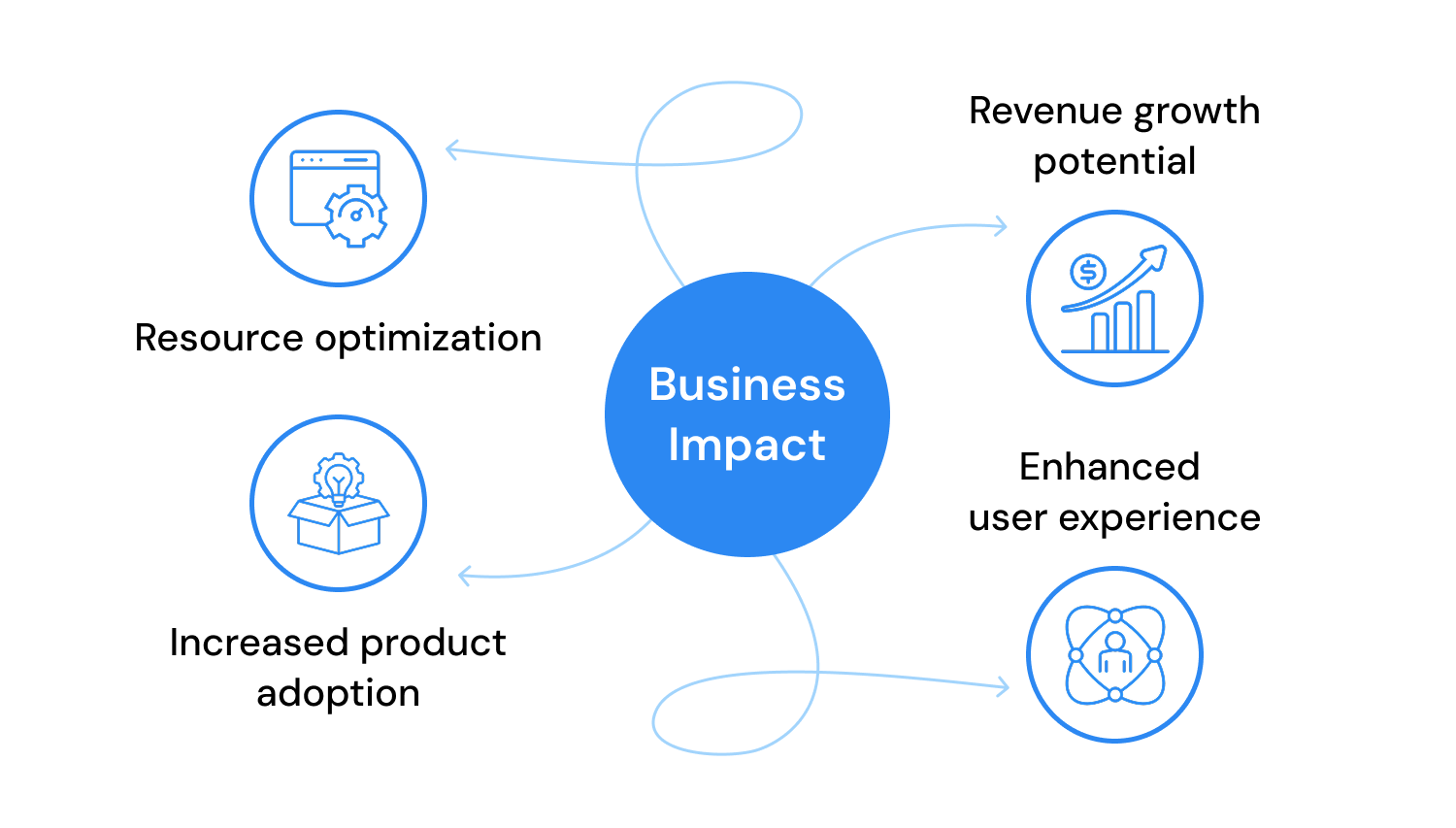Case Study: How Cheqmark Used Plerdy to Measure the Impact of NoForm AI Chatbot Implementation - 0010