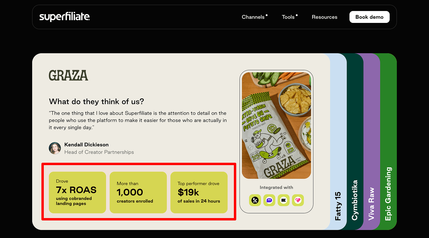 Landing Page Checklist — Case studies with results