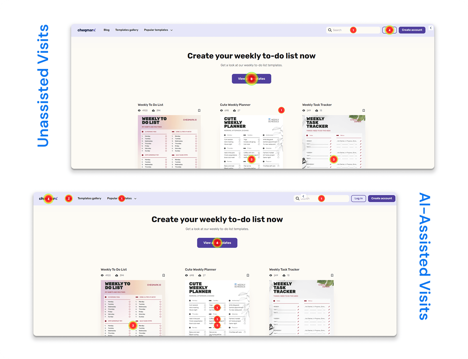 Case Study: How Cheqmark Used Plerdy to Measure the Impact of NoForm AI Chatbot Implementation - 0004