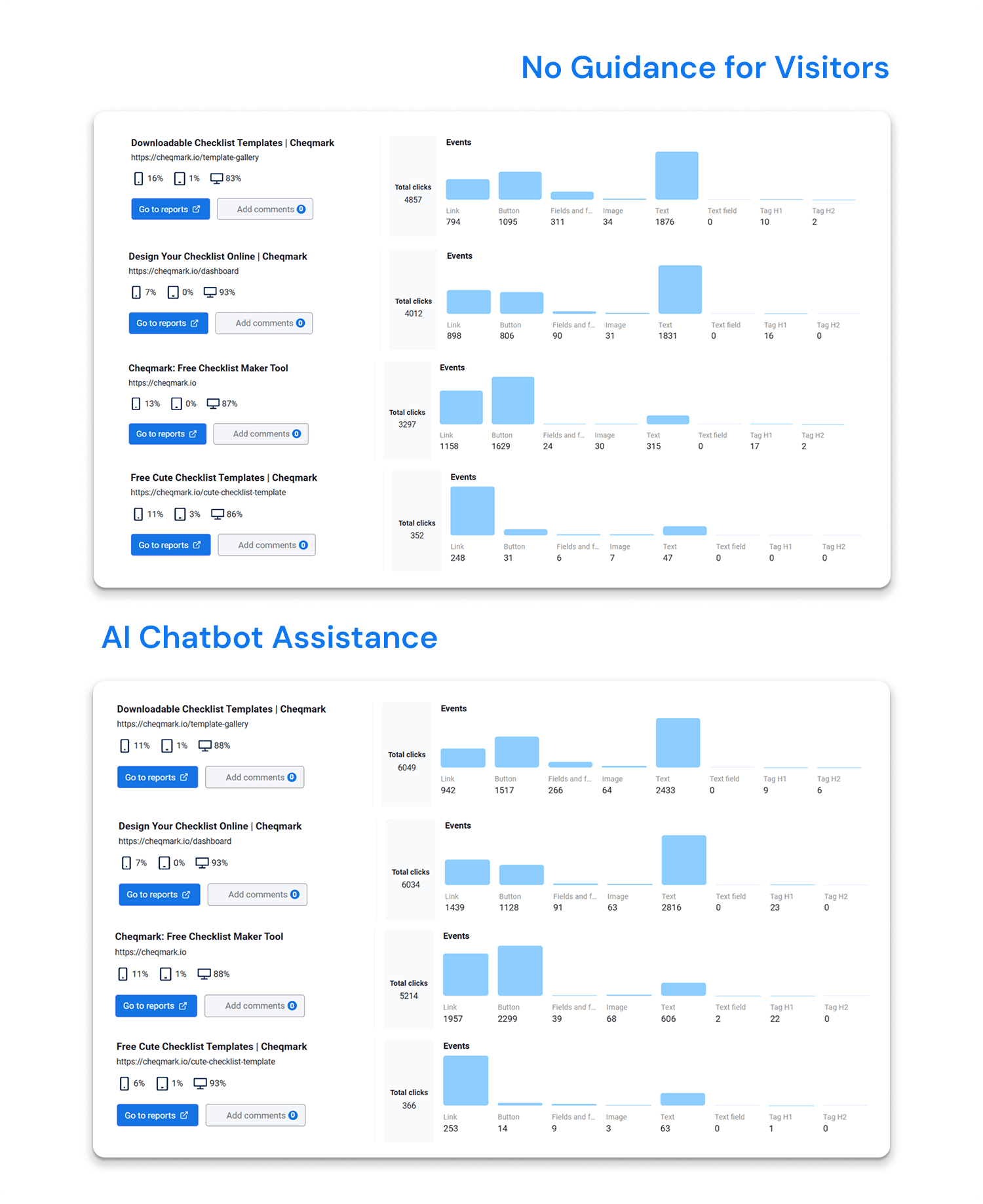 Case Study: How Cheqmark Used Plerdy to Measure the Impact of NoForm AI Chatbot Implementation - 0002