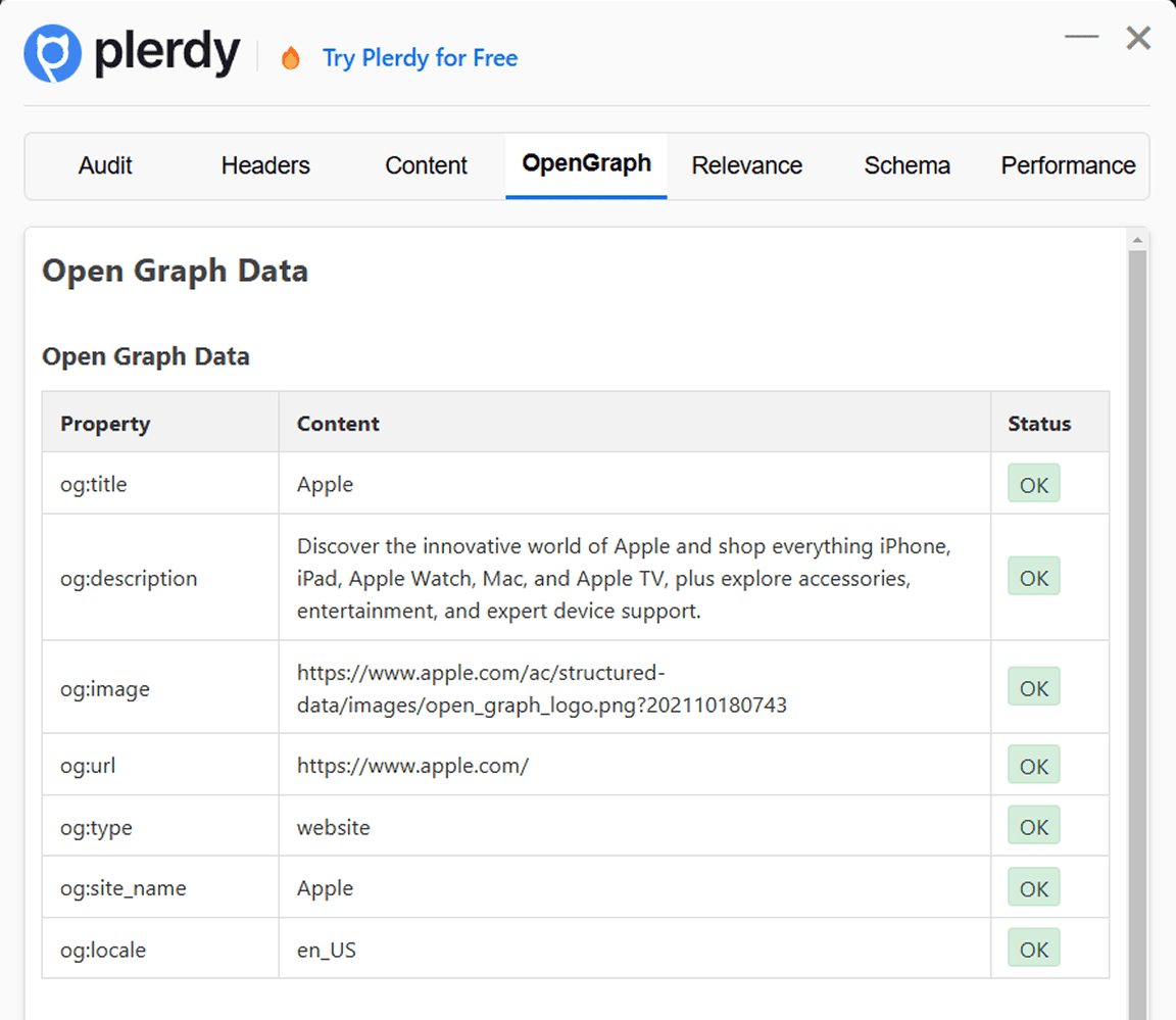 Algorithms check the following parameters