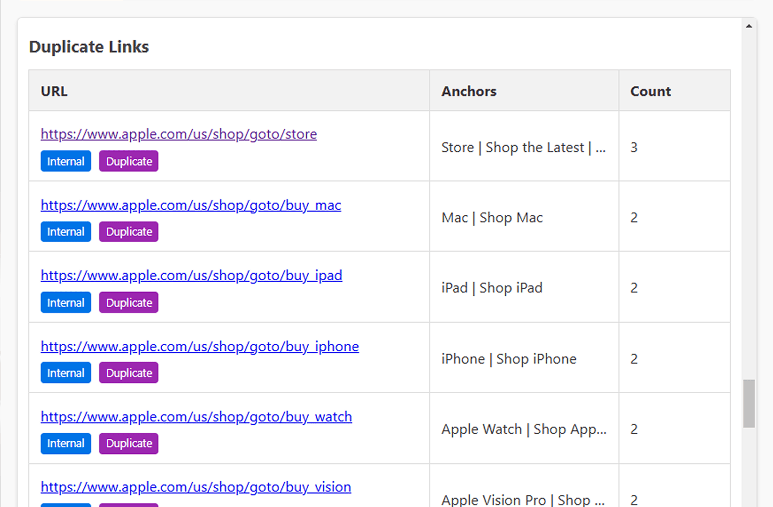 Internal Links Checking