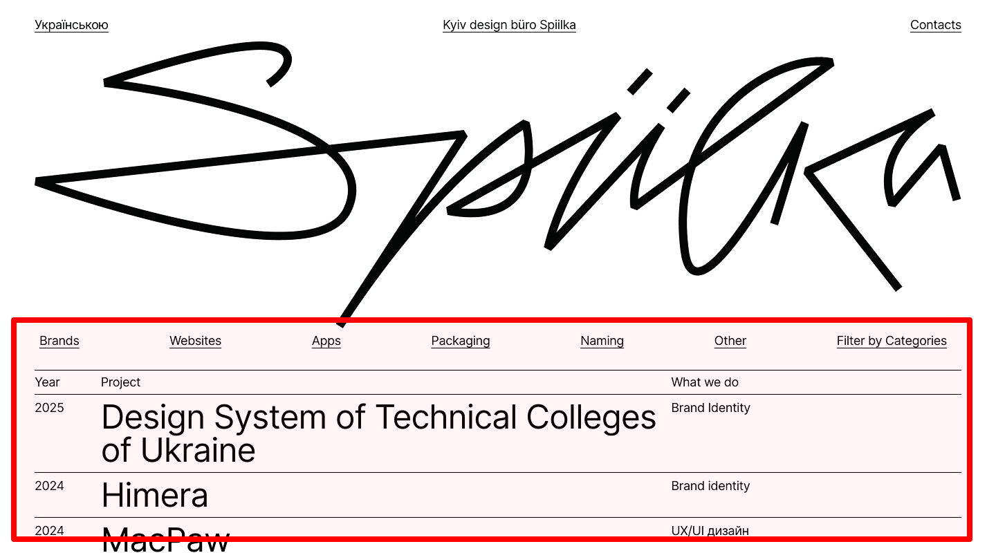 Landing Page Checklist — Milestones timeline