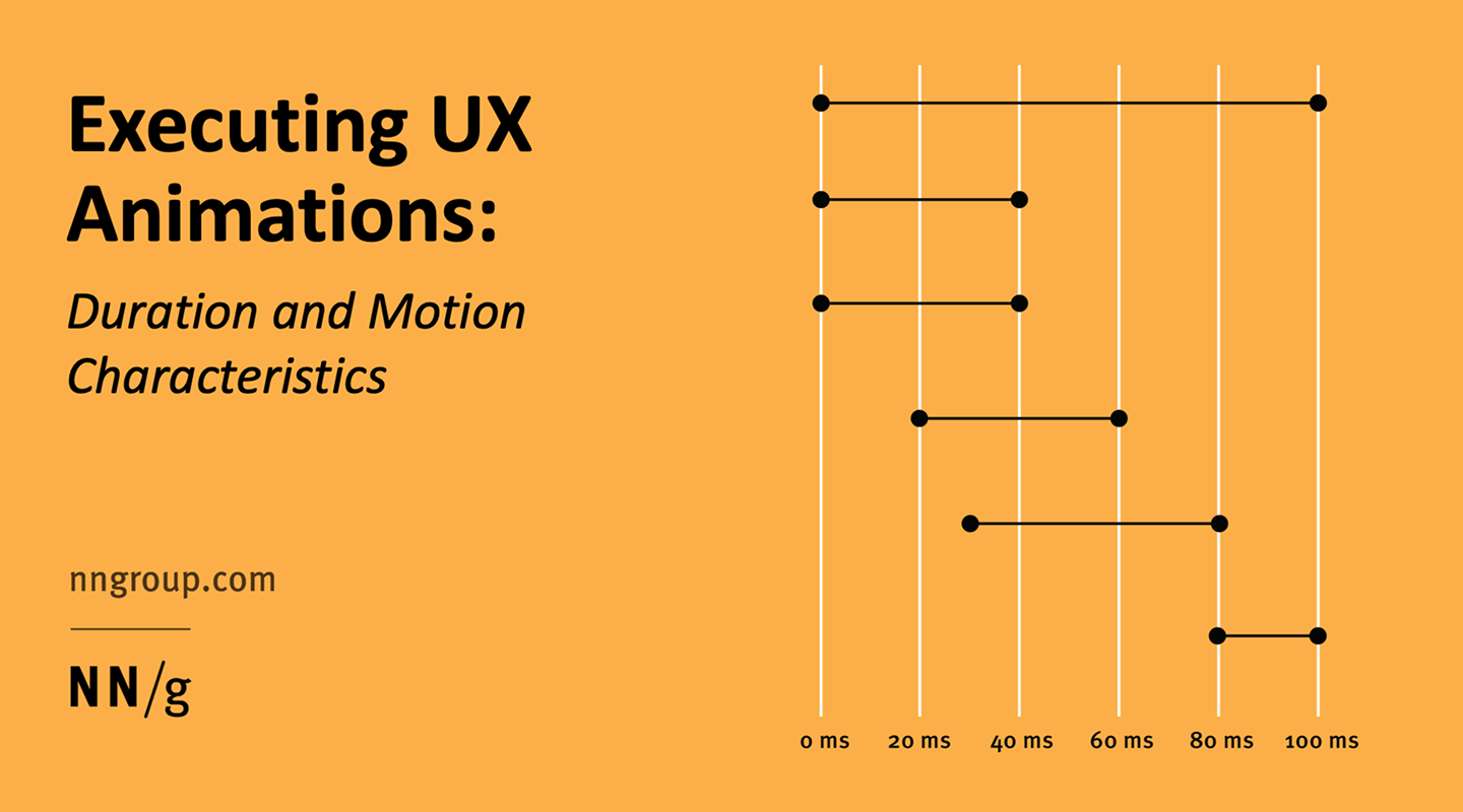 Мотион и анимация