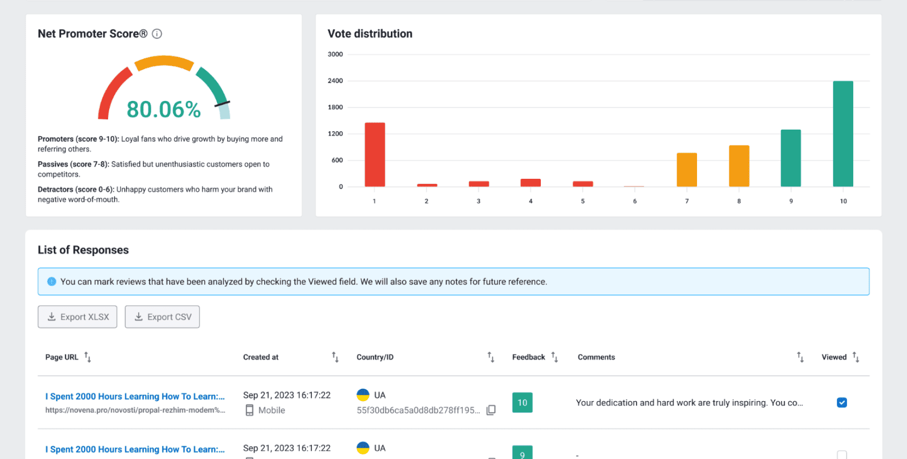 NPS Evaluation Groups