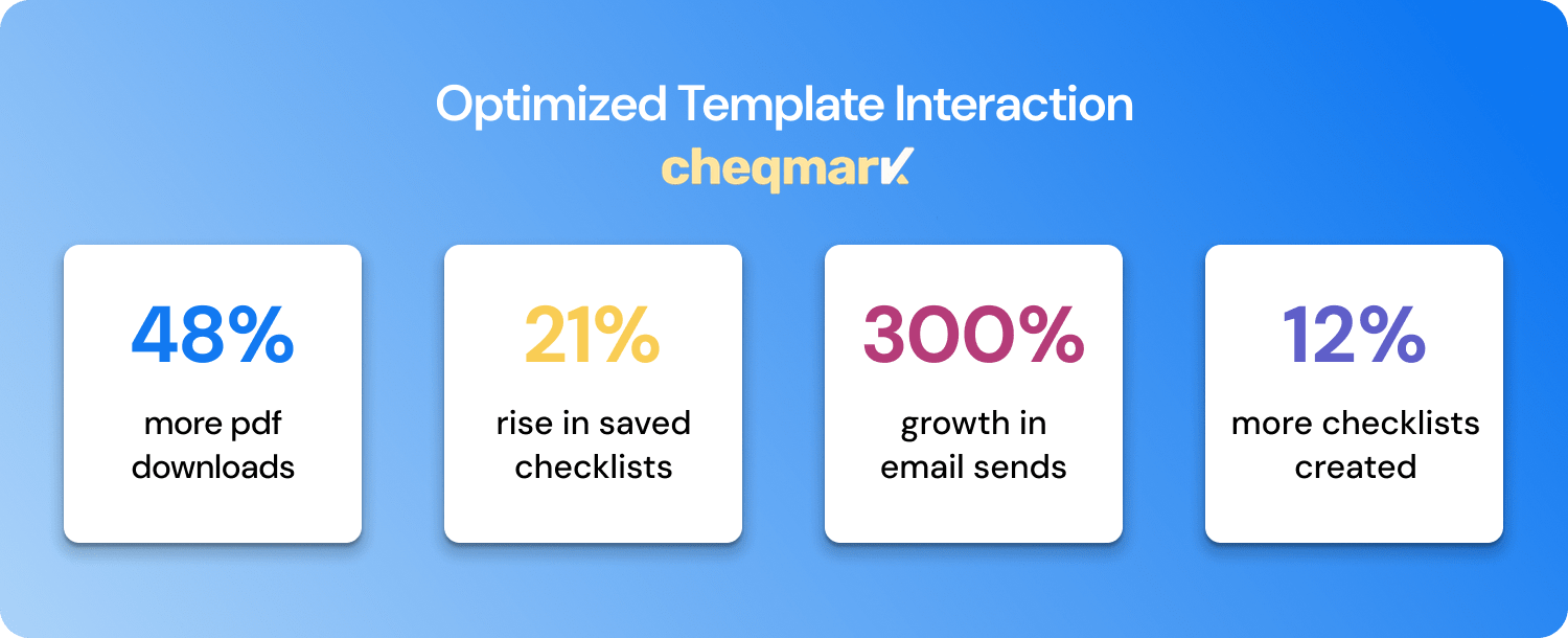 Case Study: How Cheqmark Used Plerdy to Measure the Impact of NoForm AI Chatbot Implementation - 0005