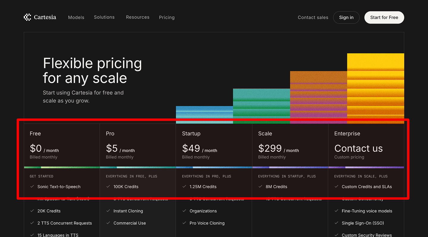 Landing Page Checklist — Pricing comparison