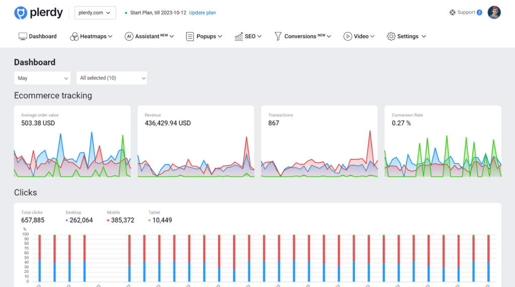 Sales per User Device Type