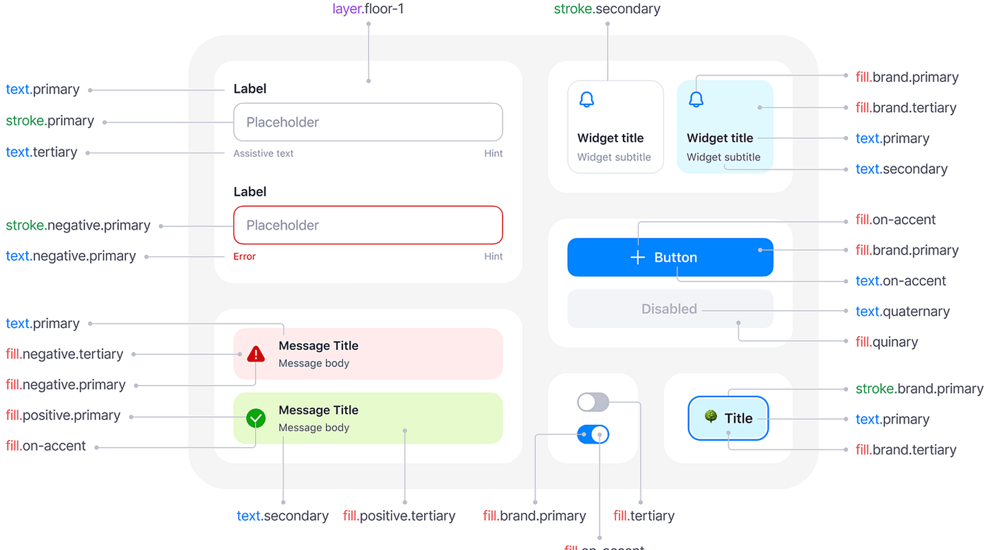 Семантика и метки