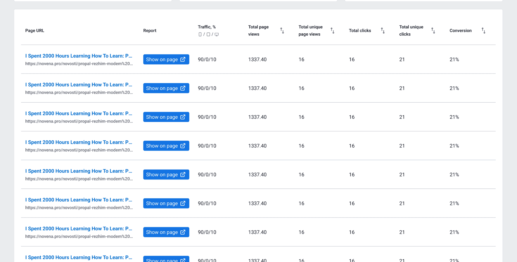 Traffic Channels Analysis